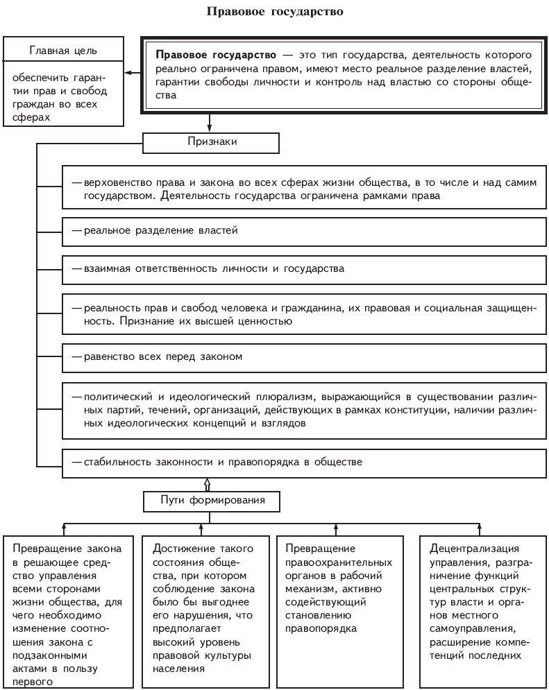 ГИА | Образовательная социальная сеть